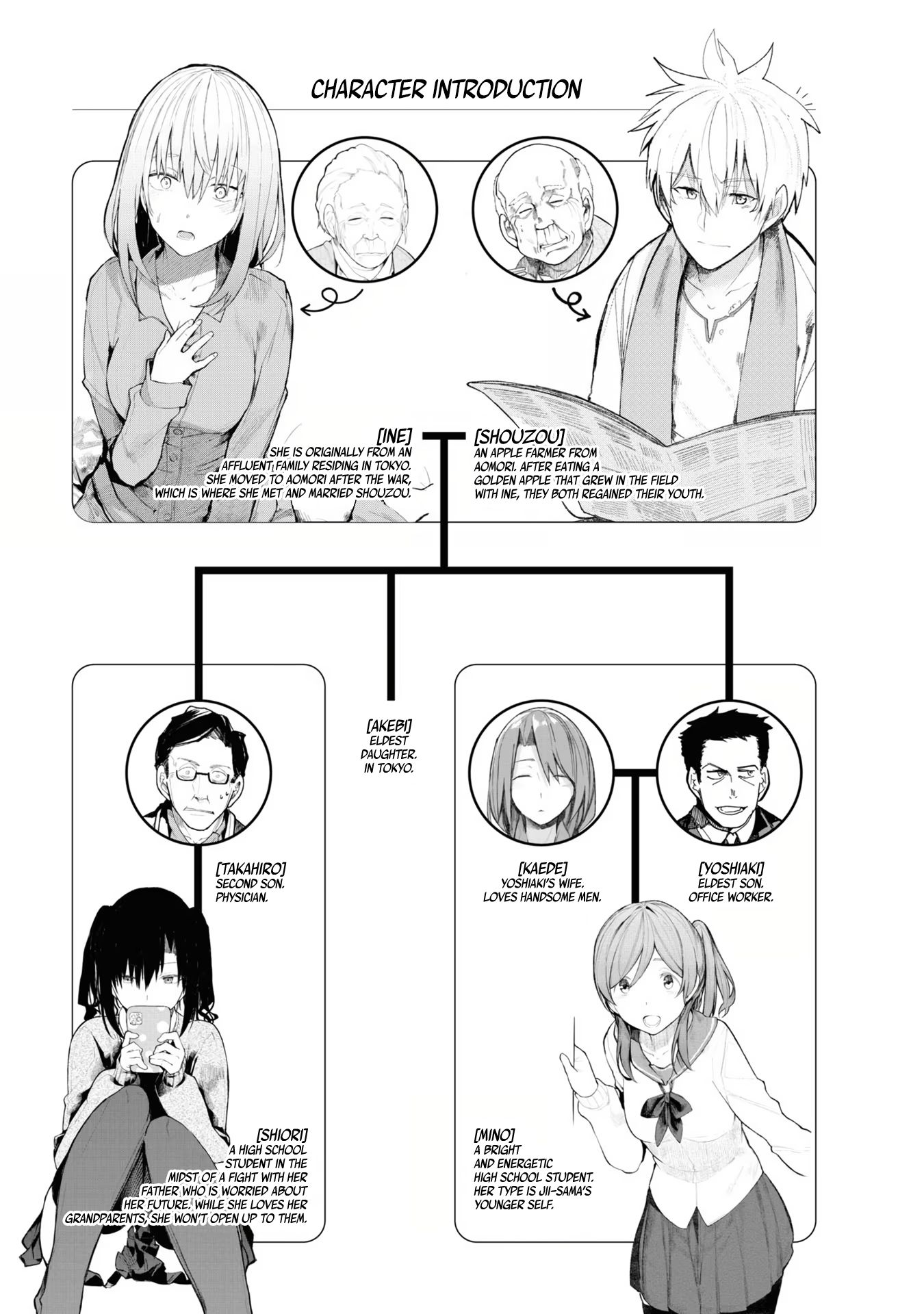 A Story About a Grandpa and Grandma Who Returned Back to Their Youth - Chapter 73 Page 6